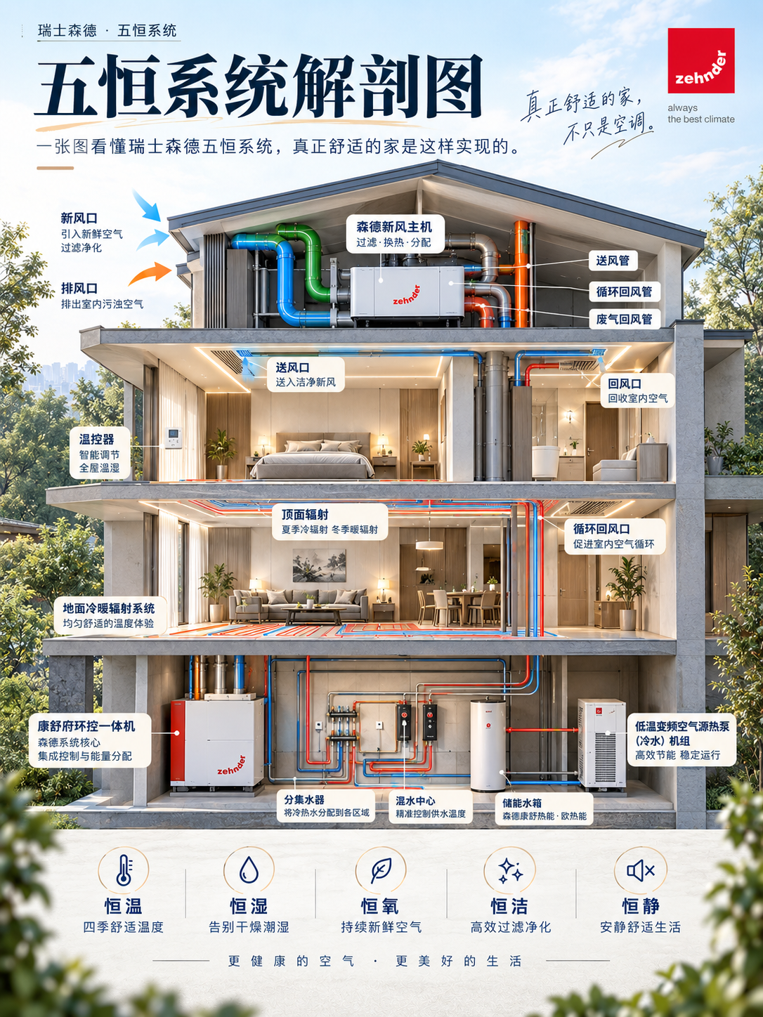 徐汇一栋别墅的五恒系统，到底藏了多少东西？